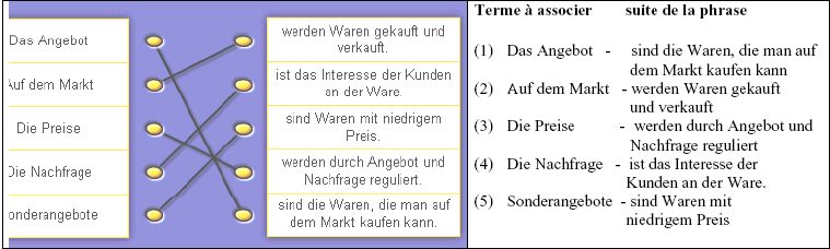 Figures 50 : exercice d'association "mot -phrase" (cédérom "Reflex' Deutsch")