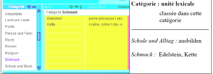 Figure 62 : exercice de classement des unités lexicales par catégories (cédérom "Reflex' Deutsch")