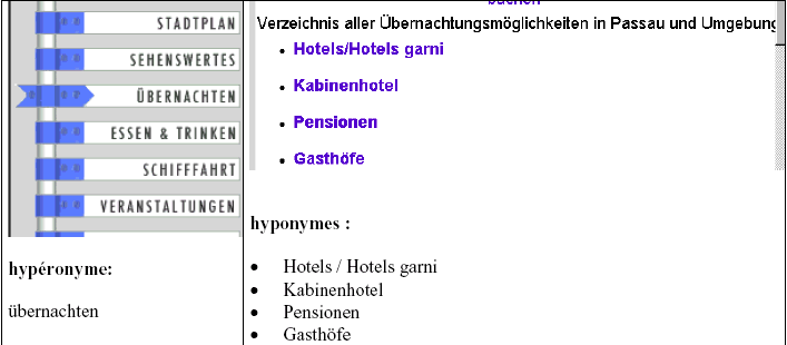 Figure 27 : menu général de la ville de Passau et de la page ouverte à partir du lien "Übernachten"