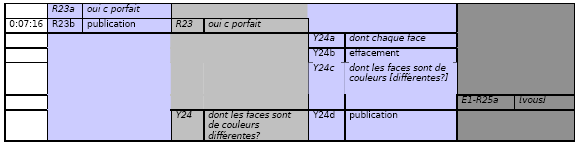 Figure 19 : Extrait 5 de transcription montrant un exemple d’étiquetage des occurrences