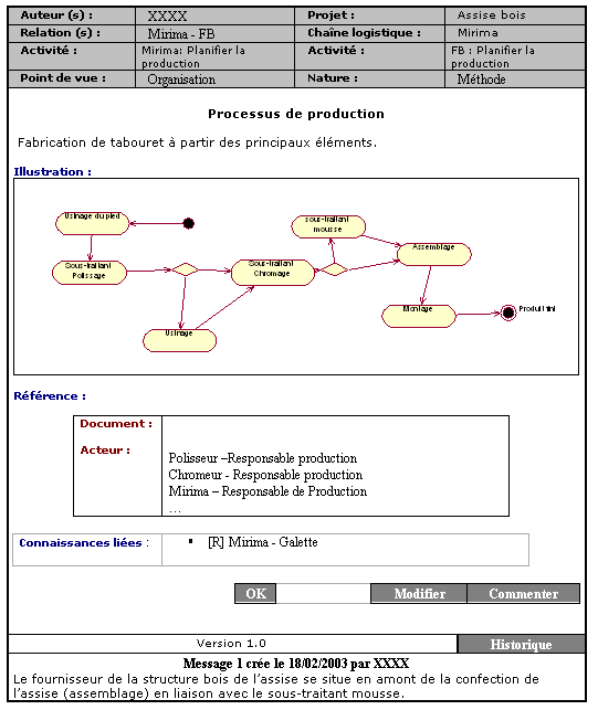 Figure 57 : Fiche de connaissance méthodologique : le processus de production de Mirima