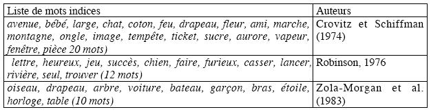 Tableau 1 : Exemple de liste de mots indices de la littérature.